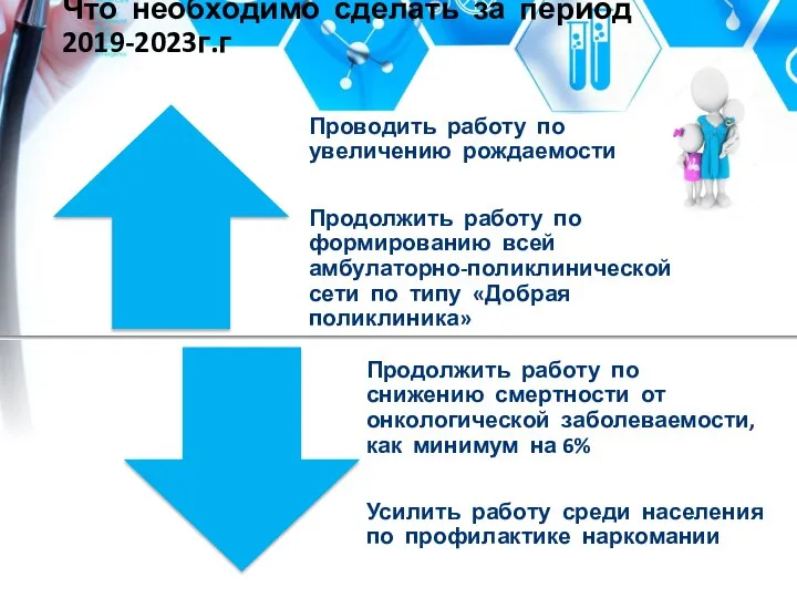 Что необходимо сделать за период 2019-2023г.г