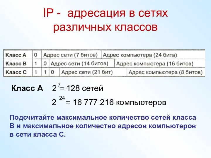 IP - адресация в сетях различных классов Класс А 2 =