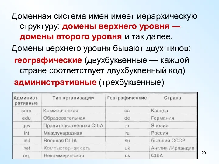 Доменная система имен имеет иерархическую структуру: домены верхнего уровня — домены