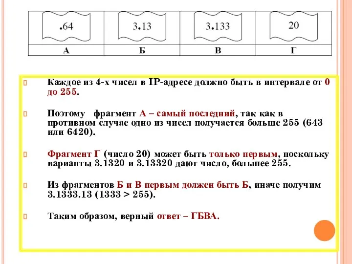 Каждое из 4-х чисел в IP-адресе должно быть в интервале от