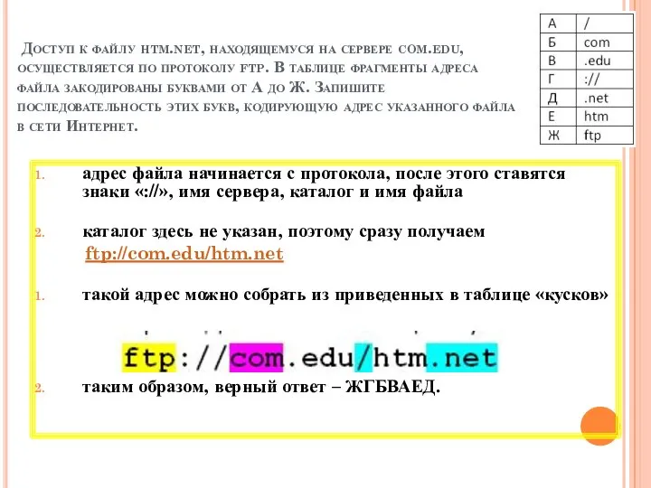 Доступ к файлу htm.net, находящемуся на сервере com.edu, осуществляется по протоколу