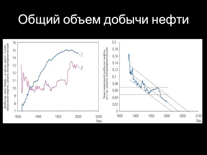 Общий объем добычи нефти