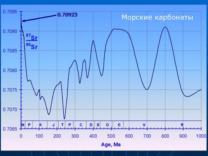 Морские карбонаты