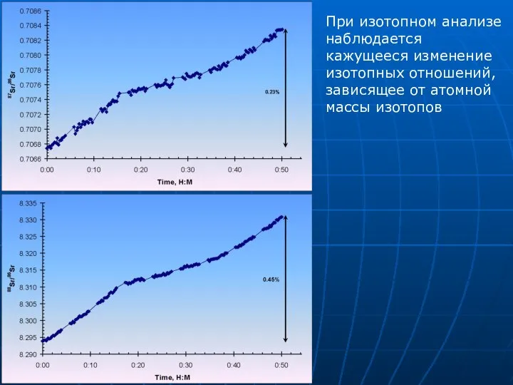 При изотопном анализе наблюдается кажущееся изменение изотопных отношений, зависящее от атомной массы изотопов