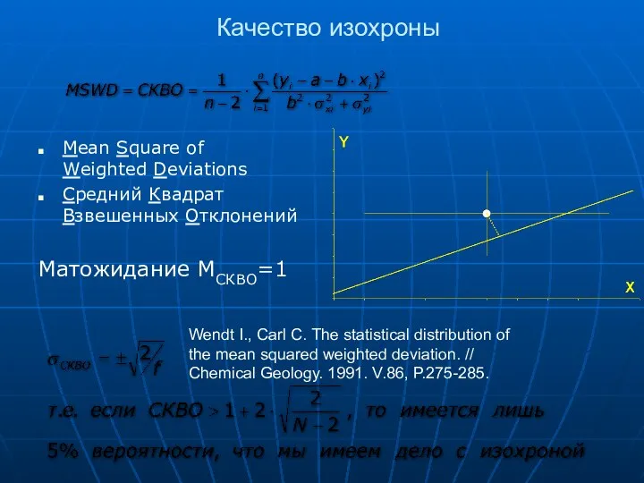 Качество изохроны Mean Square of Weighted Deviations Средний Квадрат Взвешенных Отклонений