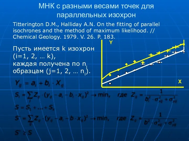 МНК с разными весами точек для параллельных изохрон Titterington D.M., Halliday