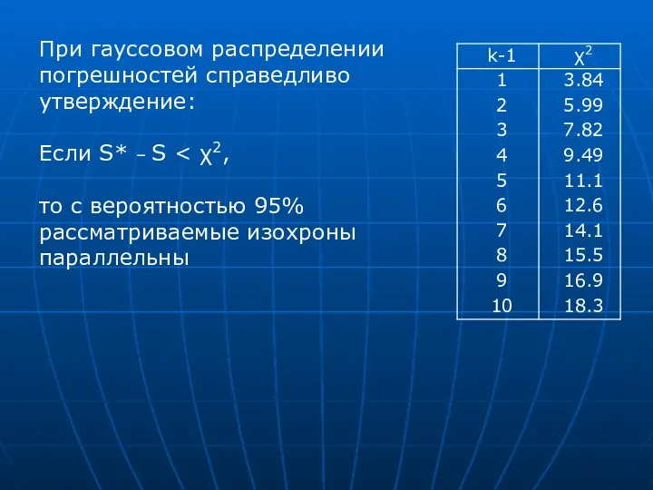 При гауссовом распределении погрешностей справедливо утверждение: Если S* – S