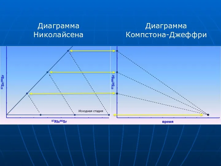 Диаграмма Николайсена Диаграмма Компстона-Джеффри