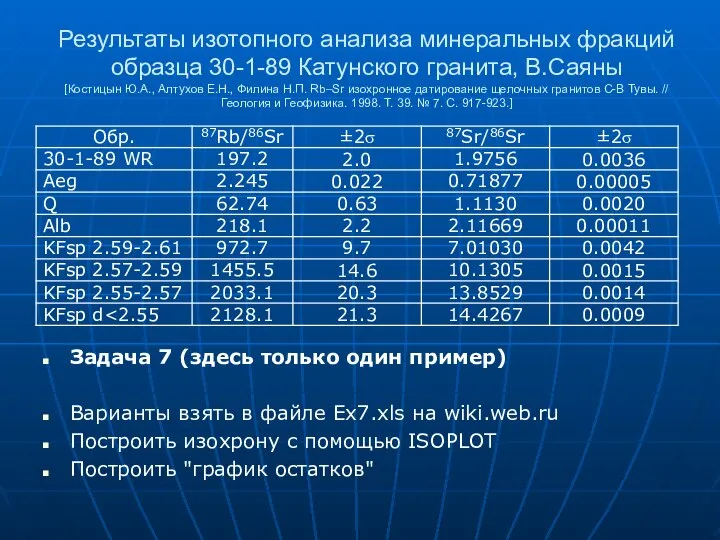 Результаты изотопного анализа минеральных фракций образца 30-1-89 Катунского гранита, В.Саяны [Костицын