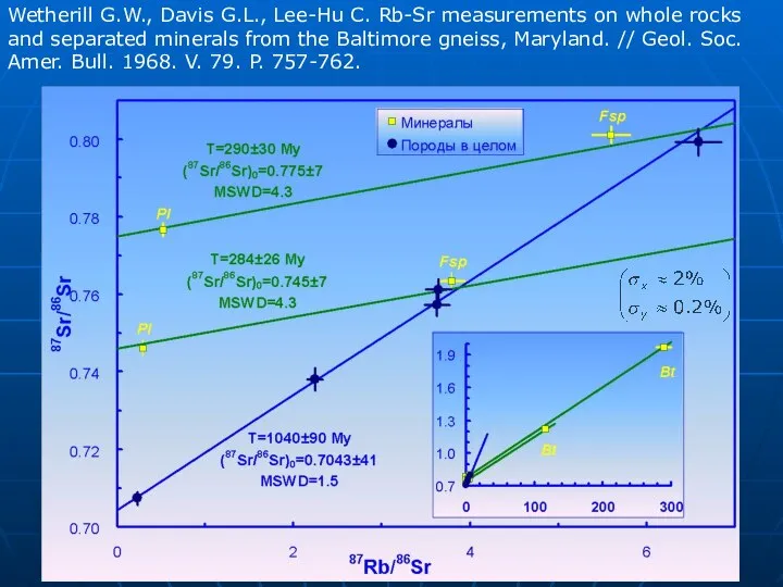 Wetherill G.W., Davis G.L., Lee-Hu C. Rb-Sr measurements on whole rocks