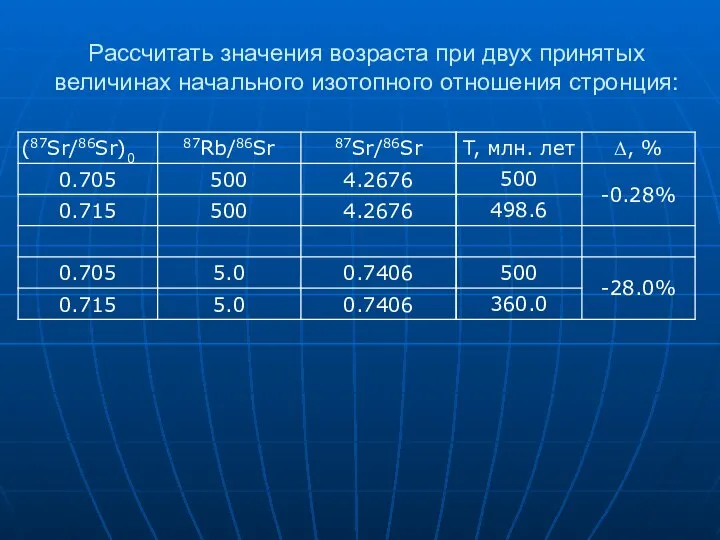 Рассчитать значения возраста при двух принятых величинах начального изотопного отношения стронция: