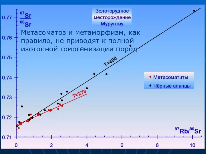 Метасоматоз и метаморфизм, как правило, не приводят к полной изотопной гомогенизации пород