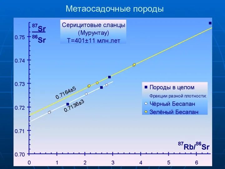 Метаосадочные породы