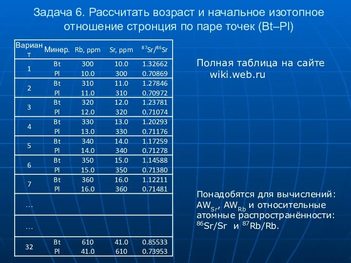 Задача 6. Рассчитать возраст и начальное изотопное отношение стронция по паре