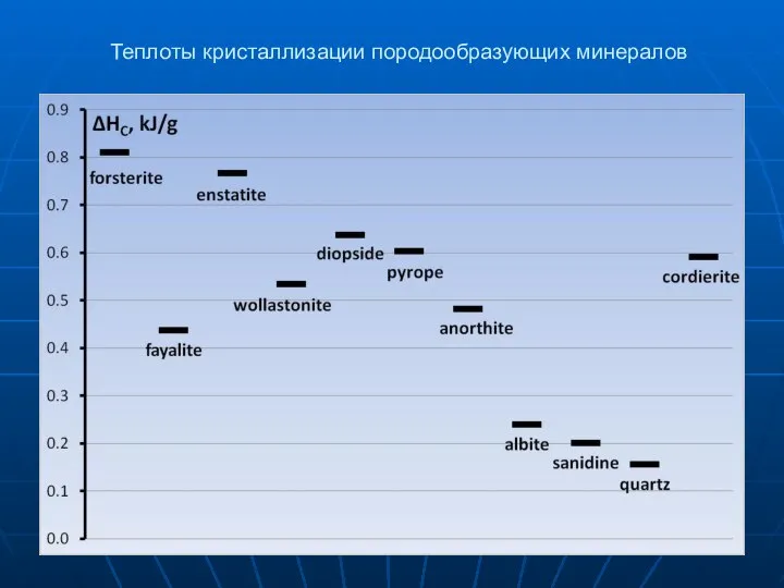 Теплоты кристаллизации породообразующих минералов