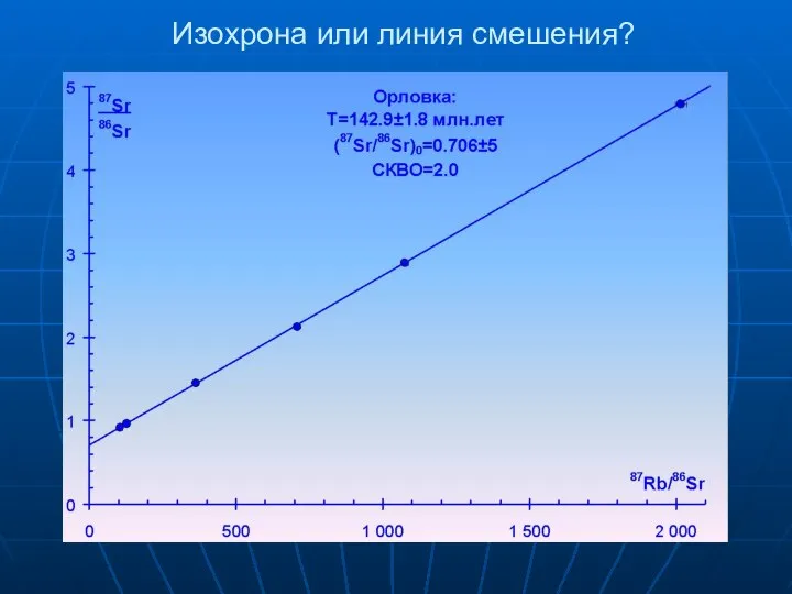 Изохрона или линия смешения?