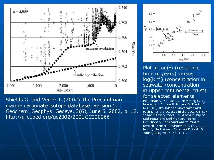 Shields G. and Veizer J. (2002) The Precambrian marine carbonate isotope