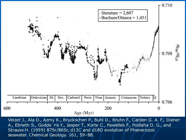 Veizer J., Ala D., Azmy K., Bruckschen P., Buhl D., Bruhn