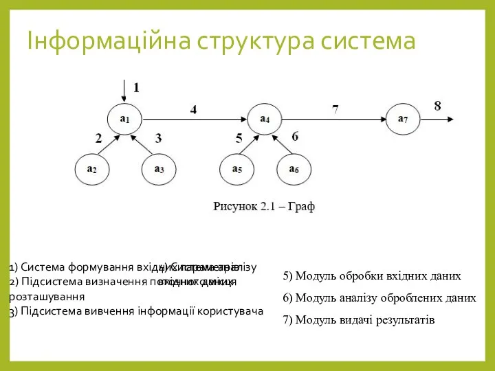 Інформаційна структура система 1) Система формування вхідних параметрів 2) Підсистема визначення