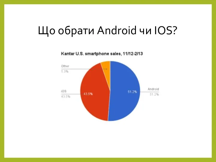 Що обрати Android чи IOS?