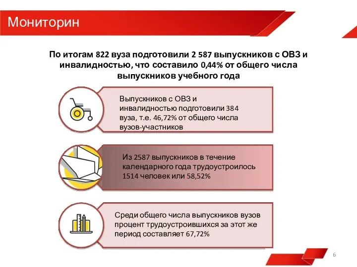 Мониторинг По итогам 822 вуза подготовили 2 587 выпускников с ОВЗ