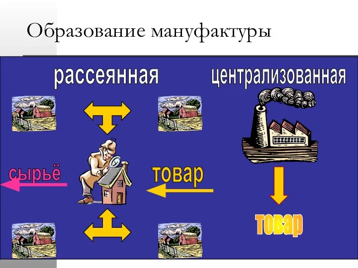 Образование мануфактуры