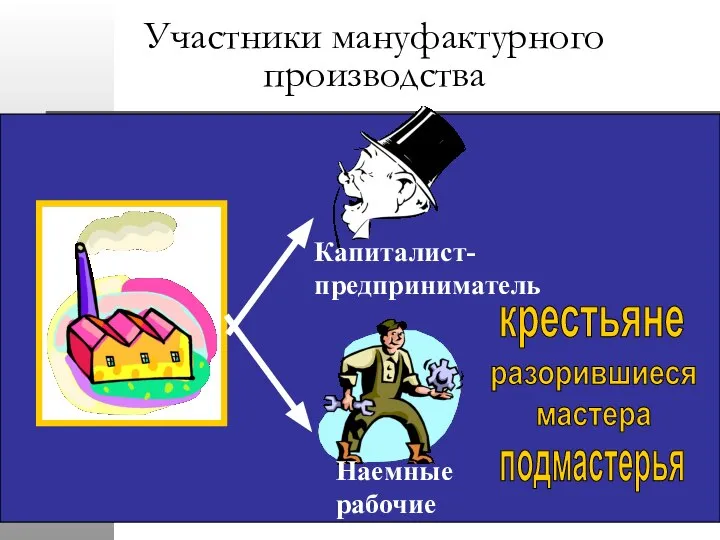 крестьяне разорившиеся мастера подмастерья Участники мануфактурного производства