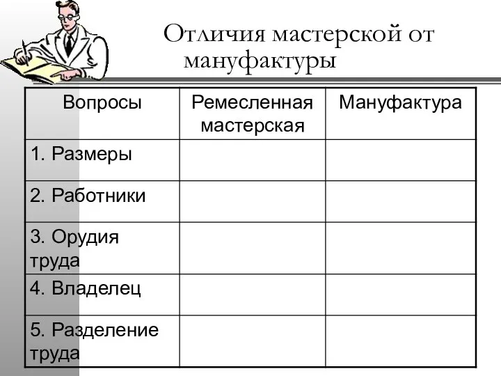 Отличия мастерской от мануфактуры