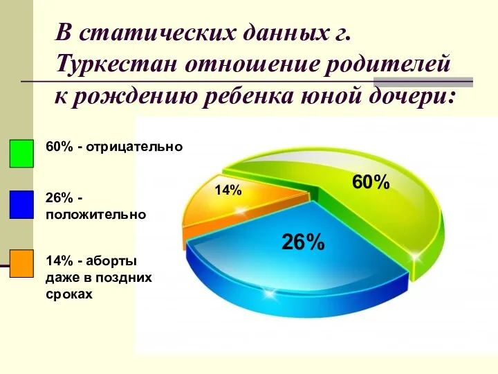 В статических данных г.Туркестан отношение родителей к рождению ребенка юной дочери: