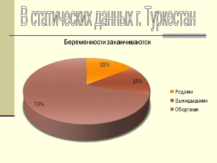 В статических данных г. Туркестан