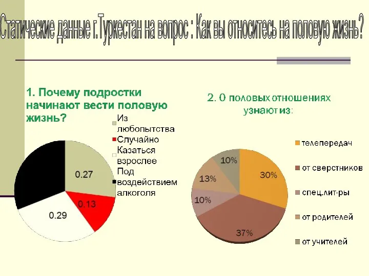 Статические данные г.Туркестан на вопрос : Как вы относитесь на половую жизнь?