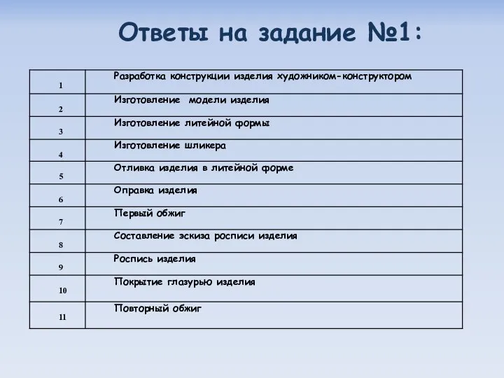 Ответы на задание №1: