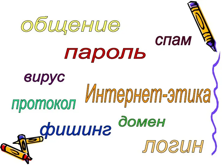 логин пароль спам фишинг вирус Интернет-этика протокол общение домен