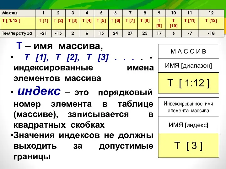 Т – имя массива, Т [1], Т [2], Т [3] .