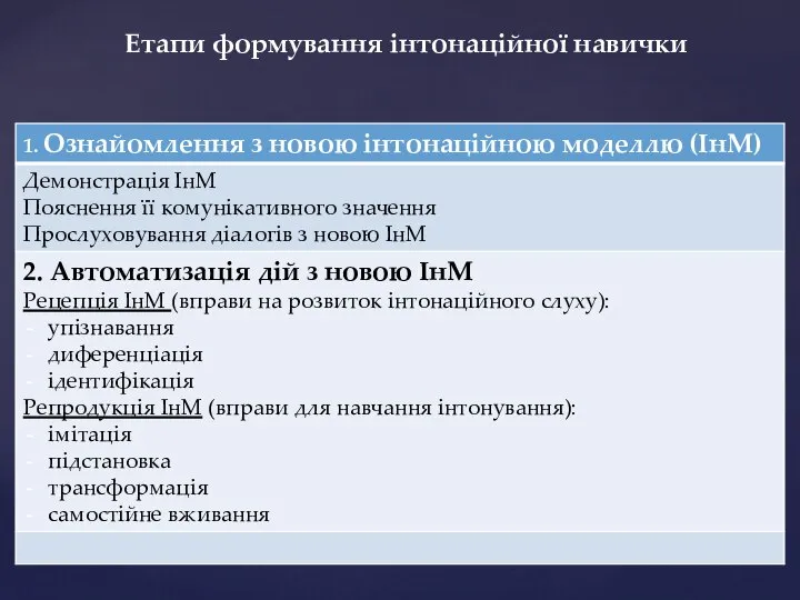 Етапи формування інтонаційної навички