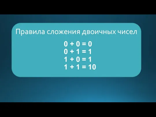 Правила сложения двоичных чисел 0 + 0 = 0 0 +