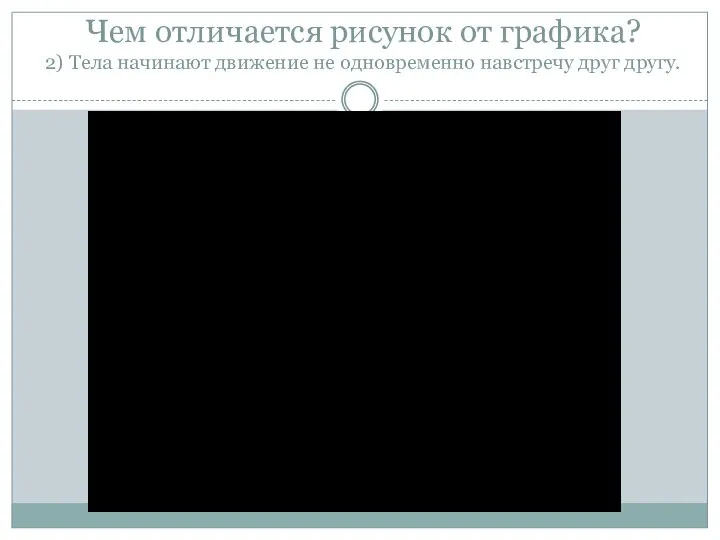 Чем отличается рисунок от графика? 2) Тела начинают движение не одновременно навстречу друг другу.