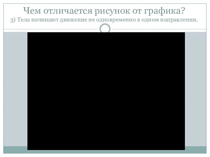 Чем отличается рисунок от графика? 3) Тела начинают движение не одновременно в одном направлении.