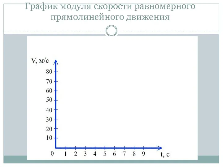 График модуля скорости равномерного прямолинейного движения