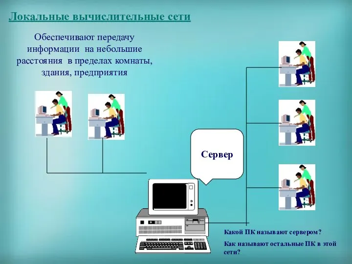 Локальные вычислительные сети Сервер Обеспечивают передачу информации на небольшие расстояния в