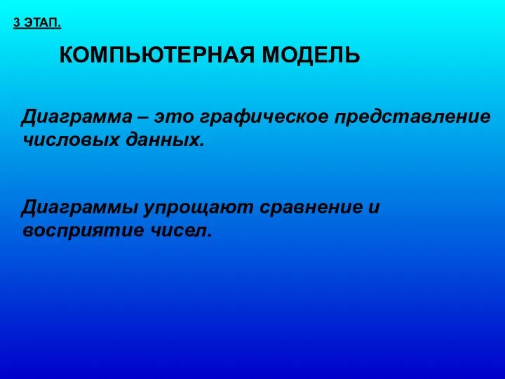 3 ЭТАП. КОМПЬЮТЕРНАЯ МОДЕЛЬ Диаграмма – это графическое представление числовых данных.