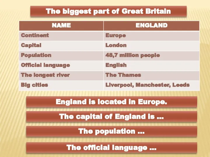 England is located in Europe. The capital of England is …