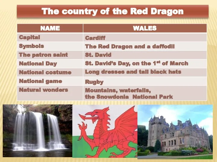 The country of the Red Dragon Cardiff The Red Dragon and