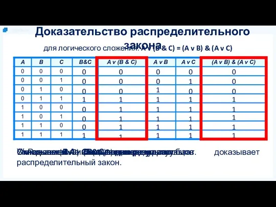 для логического сложения: A v (B & C) = (A v