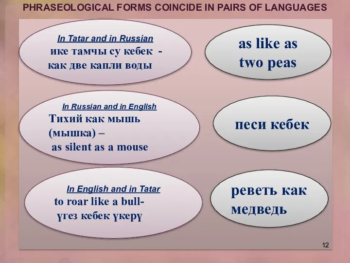 PHRASEOLOGICAL FORMS COINCIDE IN PAIRS OF LANGUAGES In Tatar and in