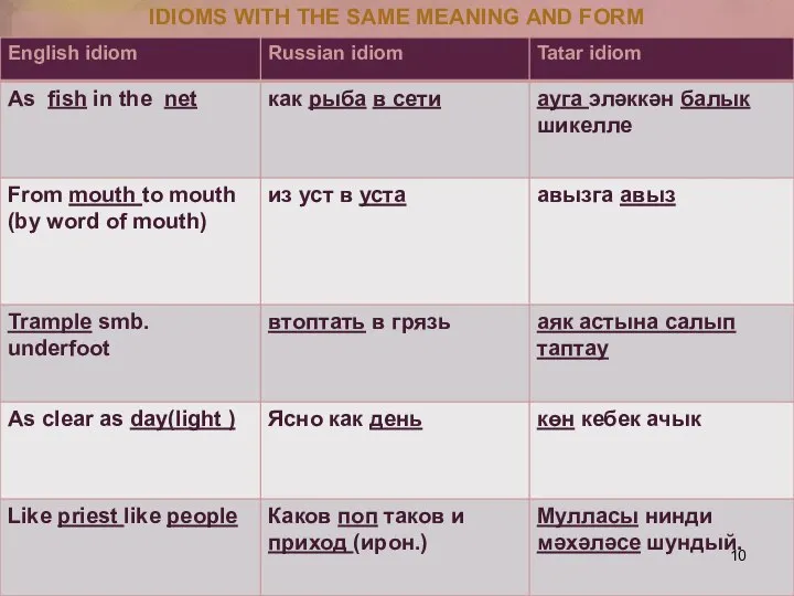 IDIOMS WITH THE SAME MEANING AND FORM