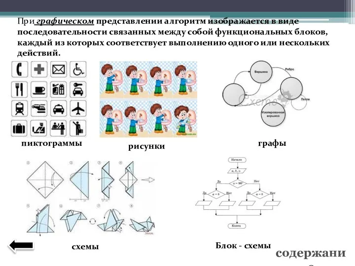 При графическом представлении алгоритм изображается в виде последовательности связанных между собой