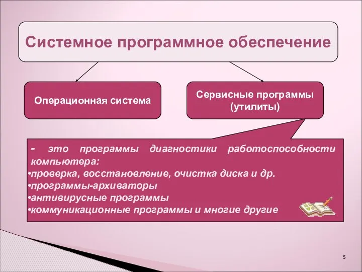 Системное программное обеспечение Операционная система Сервисные программы (утилиты) - это программы