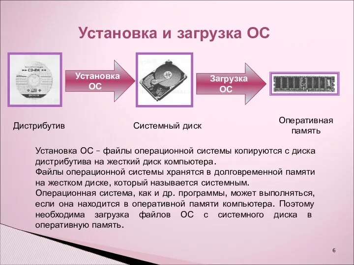 Установка и загрузка ОС Установка ОС Загрузка ОС Дистрибутив Системный диск