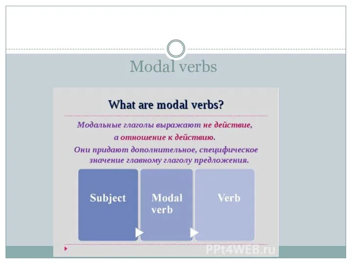 Modal verbs